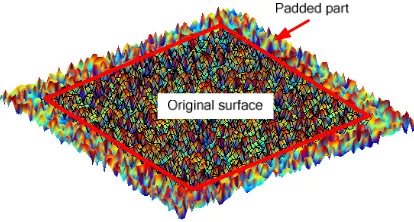 Figure 1. Padding the surface by refection 