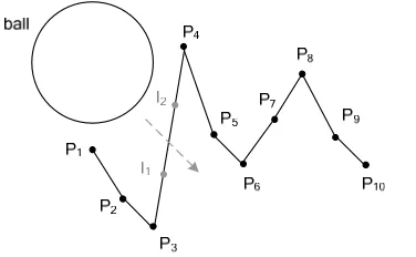 Figure 2. Spikes detection and points interpolation in sample data. 