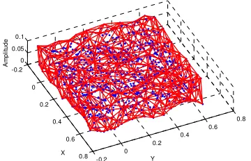 Figure 4. Calculation of the envelope point 