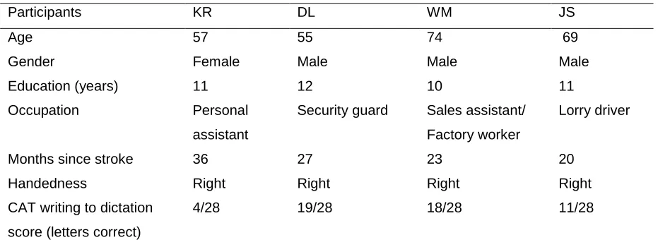 Table 1. Demographic Data and Screen Scores 