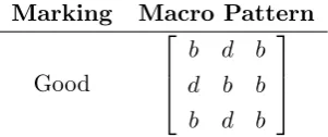 Table 4.3: Example for storing macro patterns - Example of the pattern storage for