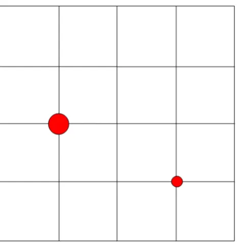 Figure 4.4: Transactional pattern - An example of the transactional pattern