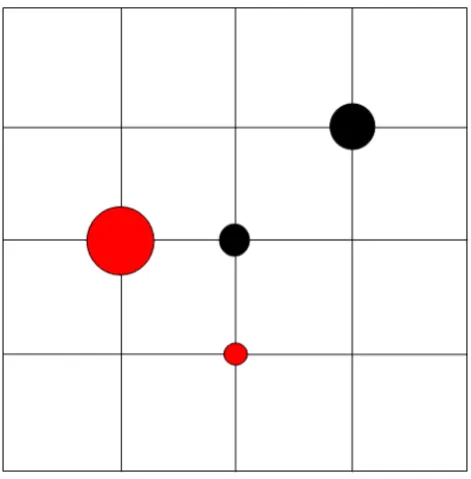 Figure 4.6: Macro trust pattern - An example of the macro trust pattern