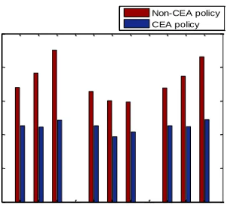 Fig. 15 Comparison of the throughput rate. 