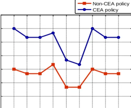 Fig. 12 Throughput rates under various   μ and β values. 