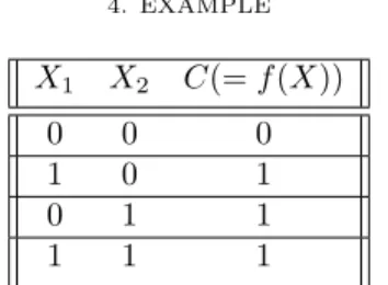 Table 1. A simple data set used for illustrative purposes. All combinations of fea- fea-tures are equally probable.
