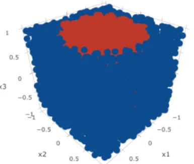 Fig. 1. Example of the dataset used for the experiment. The classes form a cylinder (red points) in a cube (blue points).