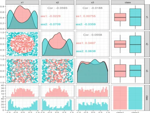 Fig. 2. Pairs plot of the training set. Each element of the matrix of plots displays the relationship between two variables in the dataset.