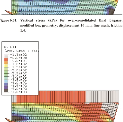 Figure 6.51. Vertical stress (kPa) for over-consolidated final bagasse, modified box geometry, displacement 16 mm, fine mesh, friction 
