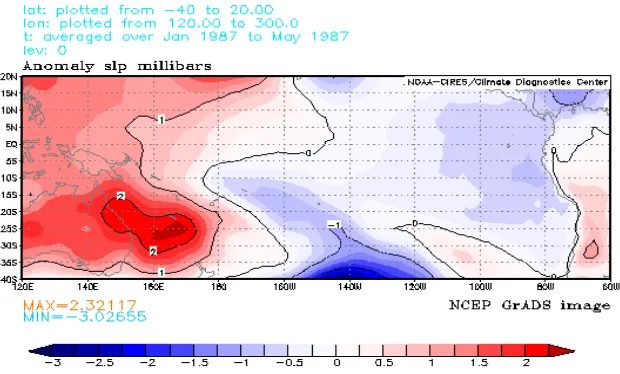 Figure 3: The graphic shows the anomaly in sea surface level pressure (in millibars) during  the period January to May 1987
