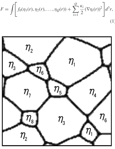 Fig. 2Schematic illustration of microstructure described using orientationvariables.