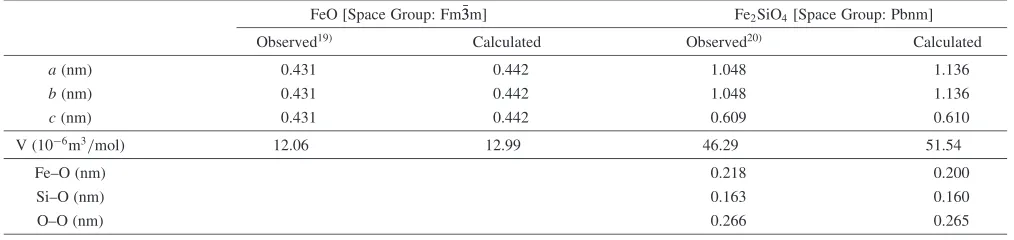 Table 2Observed and calculated structural parameters for FeO and Fe2SiO4 at 300 K.