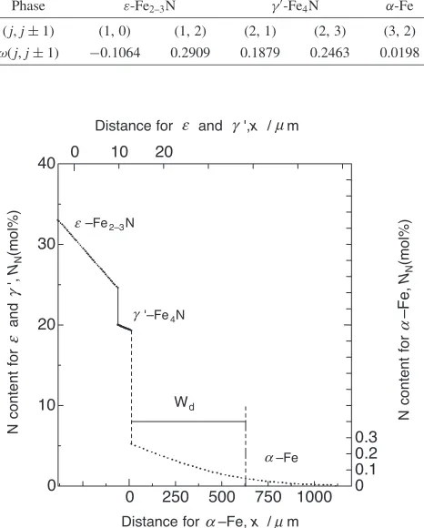Table 3Values of !ðj; j � 1Þ calculated from data given in Table 2.