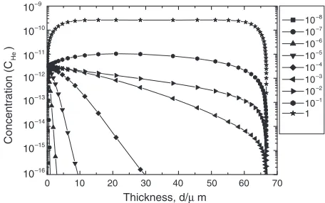 Table 1Parameters used in simulations.
