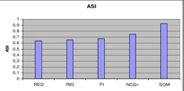 Figure 17. Average Goodput.