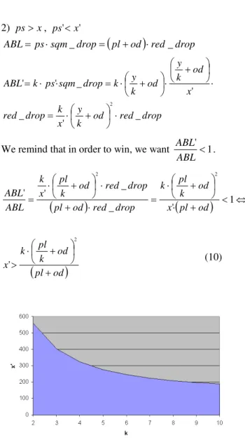 TABLE 3. A NALYSIS VARIABLES