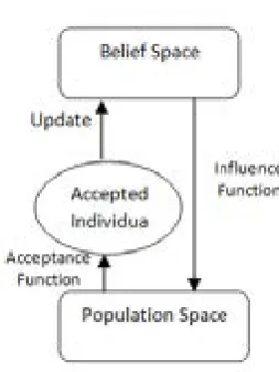 Figure 1. The CA framework 