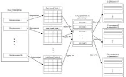 Table.1. rule base table based on a chromosome in GA.in the case when two membership function activated.