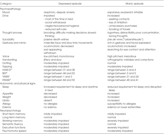 Table 1. Psychopathology, physical signs and neuropsychological test results (before celecoxib).