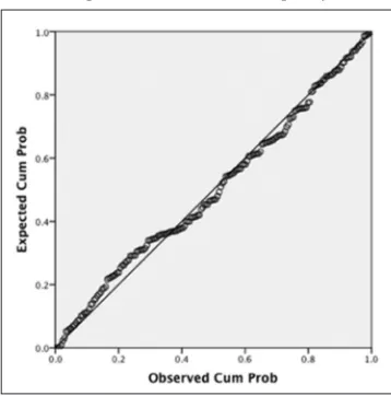 Figure 2: Normal probability plot of regression standardized residual. Dependent variable: Audit quality