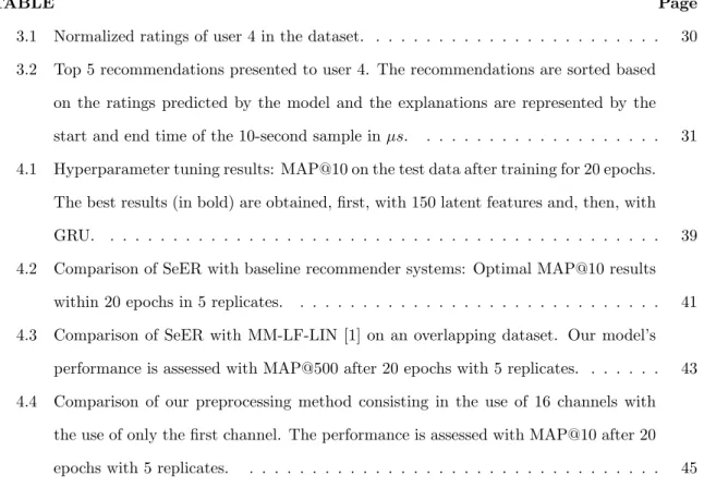 TABLE Page