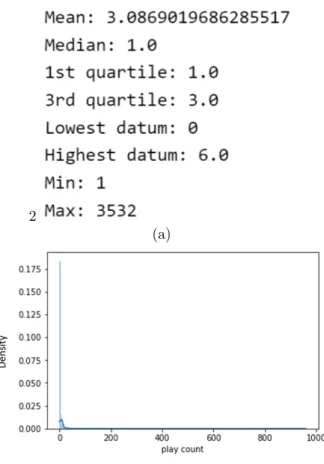 Figure 3.2: Play count visualization: (a) represents the box-plot statistics of the play count and (b) represents the density plot of the play count (without outliers for better visualization)