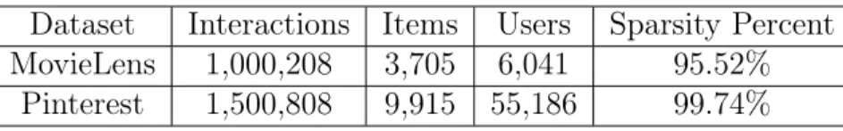 Table 1: Characteristics of Datasets