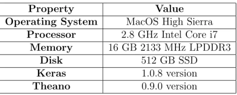 Table 2: System Configuration
