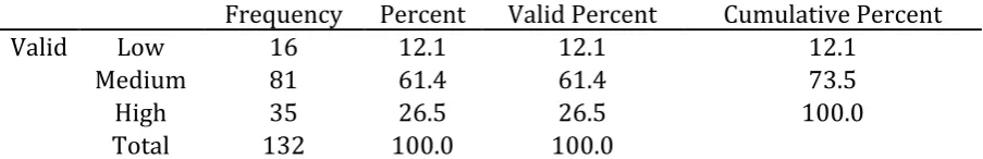 Table 5. Descriptive Statistics Concerning the Three Variables 