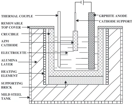 Fig. 1Electrolytic cell for deposition of lithium.