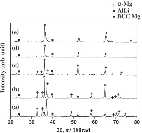Fig. 5Lithium content in cathode sample vs. working voltage. Electrolysiswas carried out for 1 h at each working voltage.