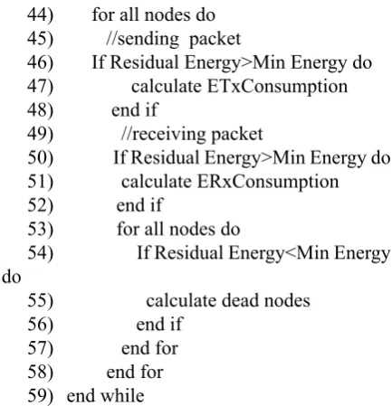 Table (5) illustrates five networks size for 