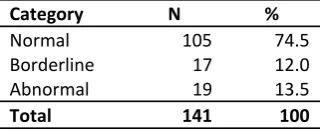 Table 6a Whether parental/carer imprisonment had bad effect on child   