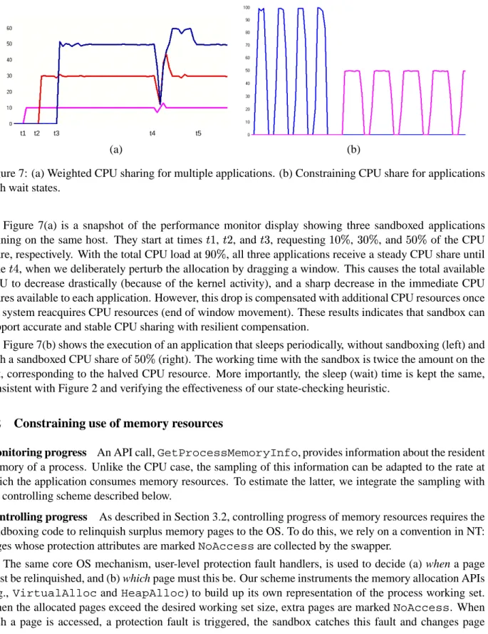 Figure 7: (a) Weighted CPU sharing for multiple applications. (b) Constraining CPU share for applications with wait states.