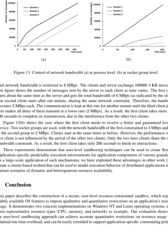 Figure 13: Control of network bandwidth (a) at process level, (b) at socket group level.