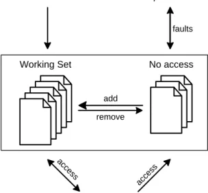 Figure 3: A general user-level strategy for controlling application physical memory usage.