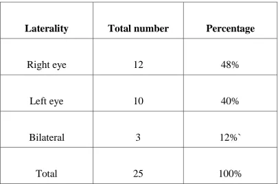 TABLE-3 (LATERALITY) 