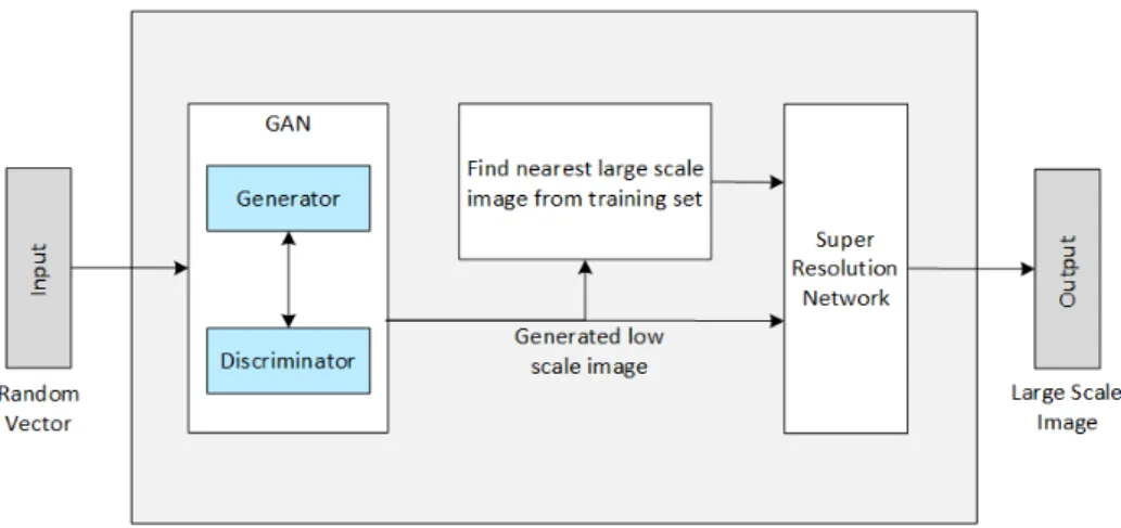 Figure 8: Block diagram for the joint training approach