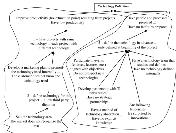 FIGURE 2: Concept hierarchy map. Source: Authors. 