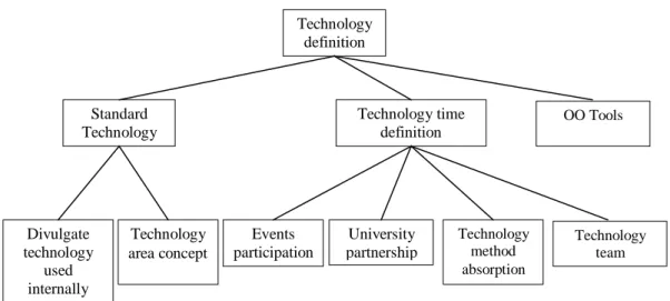 FIGURE 4: Descriptors. Source: Authors. 