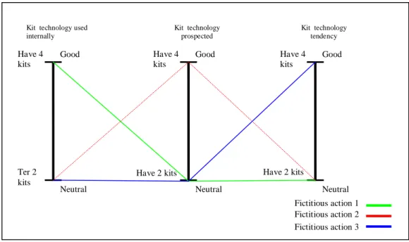Table 4: Preference ordering matrix of criterion kit technology demonstration. Source: 