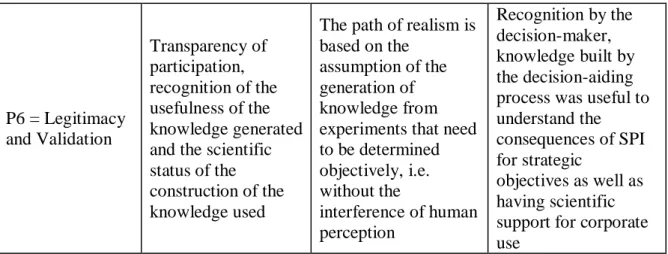 Table 1: Paradigms of decision aiding and how the approaches perform. Source: 