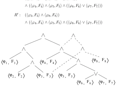 Figure 4.2 AND-OR graph showing decomposition of requirements for two related systems, rooted at nodes labeled T R and T R 0 respectively