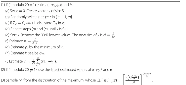 Table 3 Mean and variance of the fitted parameters for datasets D1 − D4