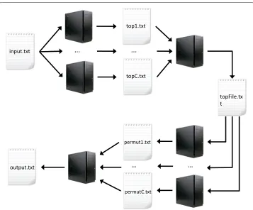 Table 6 gammaMAXT parallel workflow