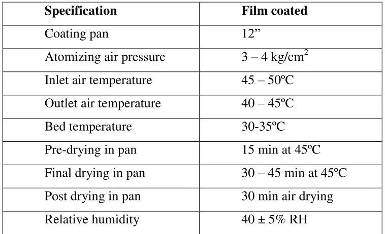 Table No.14: Film coating parameters 