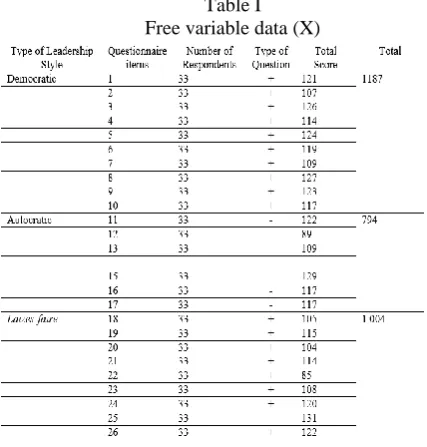 Table I Free variable data (X) 