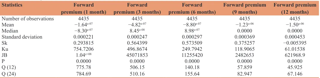 Table 1: Descriptive statistics