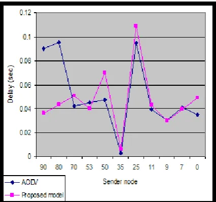 Fig .2 turned off  nodes