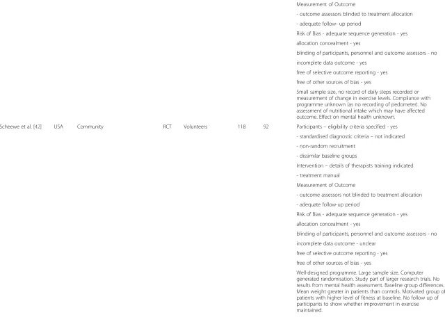 Table 2 Systematic review – exercise interventions (Methodological issues/Risk of bias) (Continued)